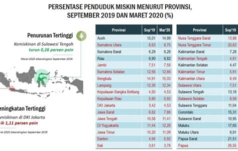 sulawesi tengah dalam angka 2020